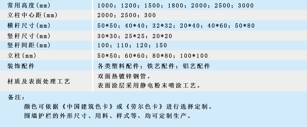 圍墻護欄常用規格表（1200x498）.jpg